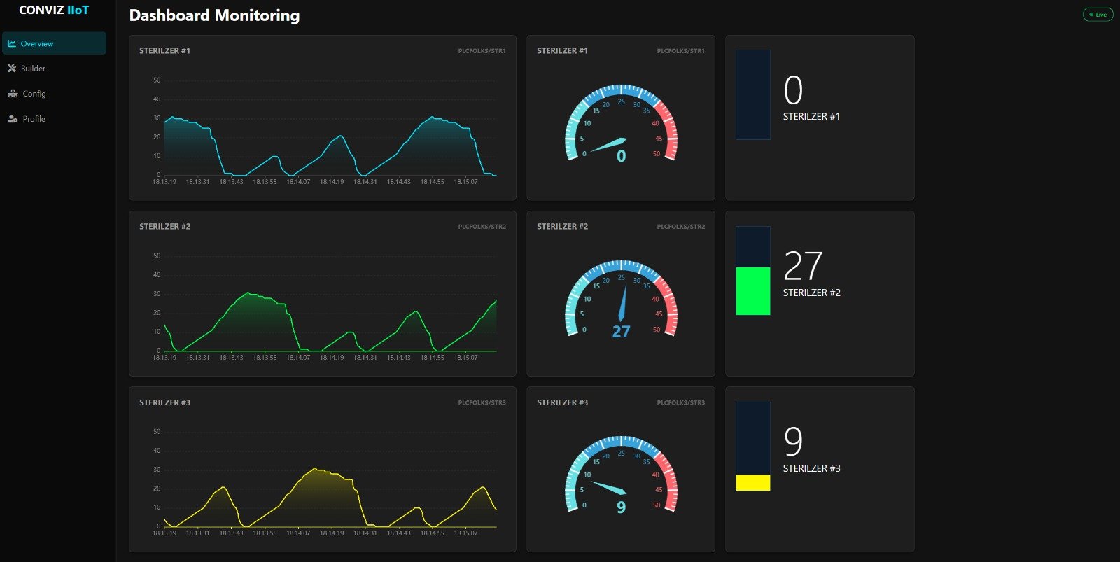 Conviz IIOT Dashboard Preview